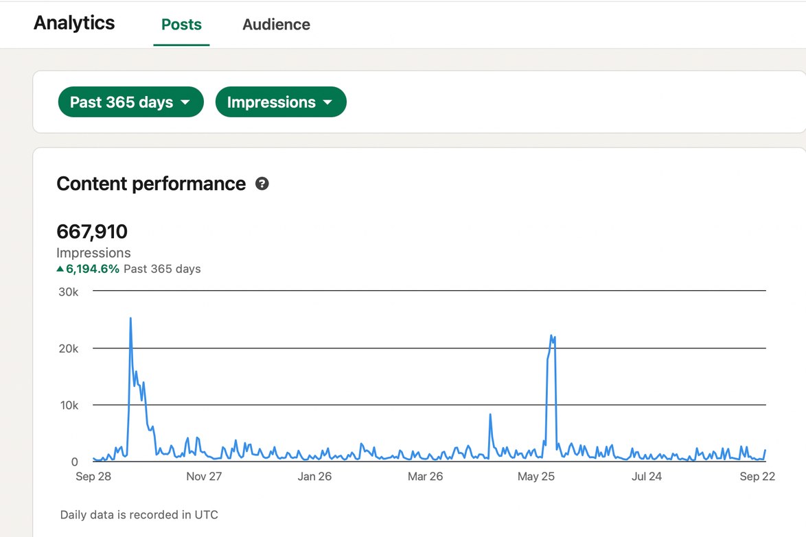 Analytics