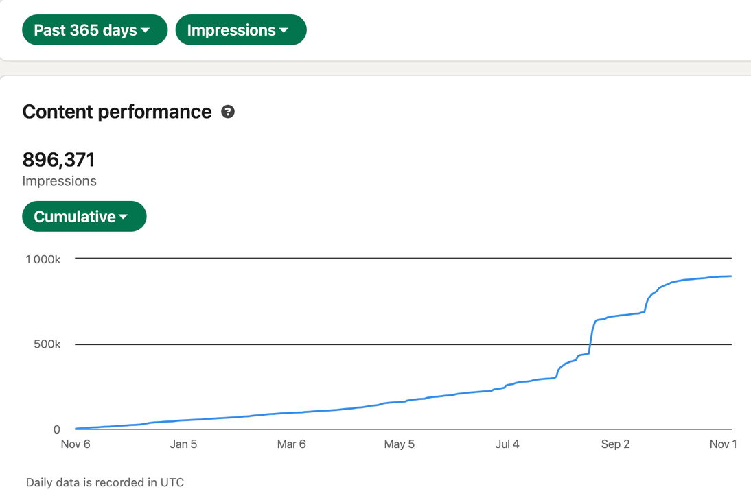 Analytics