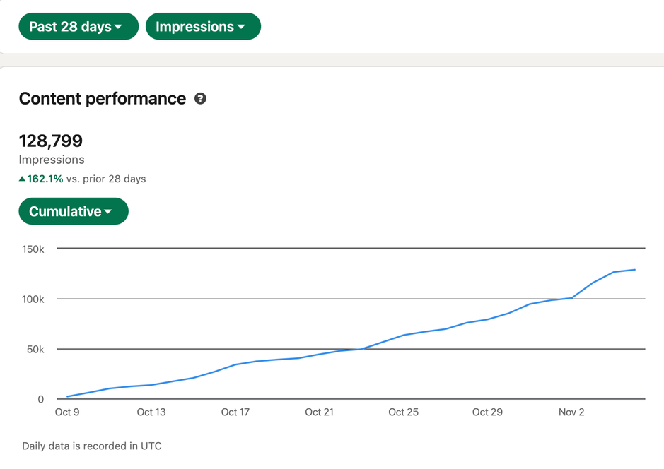 Analytics